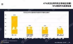 以太坊钱包的最新动态与未来趋势以太坊钱包的