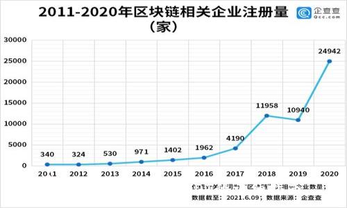 :
tp钱包如何购买USDT的详细指南