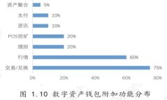 : 安全存储与管理：深入了