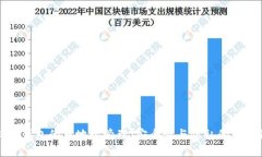 比特币钱包的多地址管理