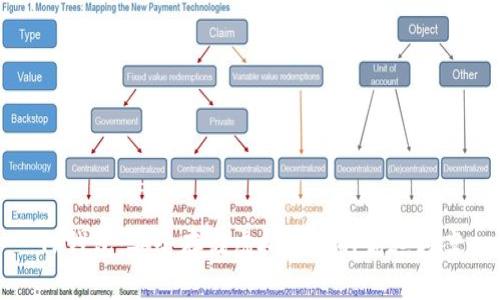 TP钱包：安全存储虚拟货币的优选方案