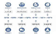 tp钱包中的5000 USDT：数字资