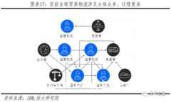 如何通过TP钱包将BSC链上的