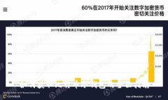 如何获取比特币冷钱包的