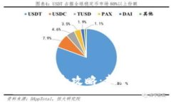 TP钱包买币全攻略：新手必看指南