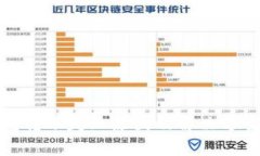 TP钱包转账失败原因及解决