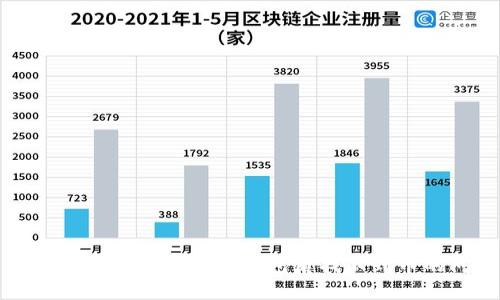 如何解决火币提到TP钱包后找不到币的问题