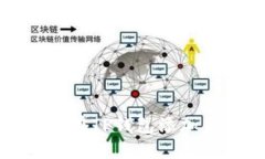 如何在TP钱包添加合约