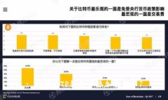 : 如何在TP钱包中添加狗狗