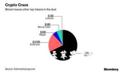  安卓TP钱包转移至苹果设