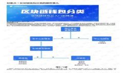 区块链资产消失之谜：为何我的币在钱包中不见