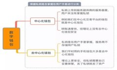 区块链数字钱包的思路图
