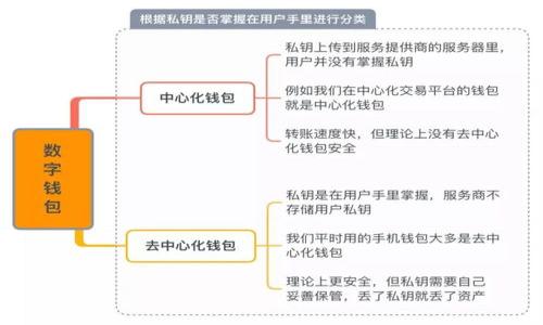 

区块链数字钱包的思路图