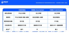 以太坊钱包交易费用详解