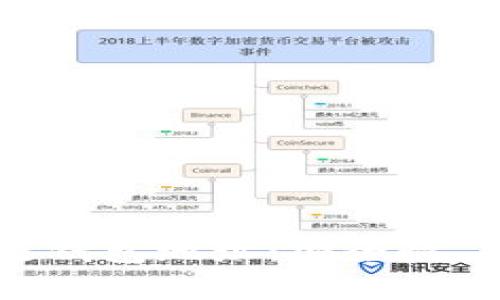 深度解析区块链钱包地址：安全性、生成方式与应用