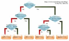在TP钱包中持有Kishu Inu是否