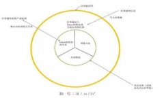 如何在Coinbase上转账USDT到
