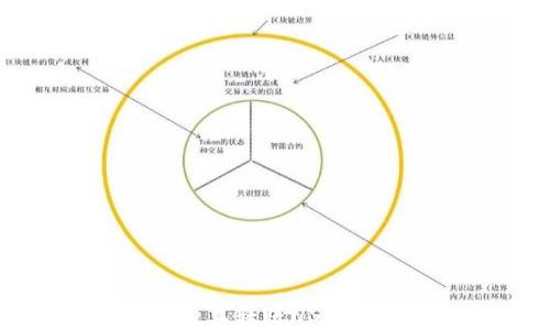 
如何在Coinbase上转账USDT到您的钱包地址