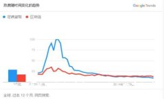 如何通过TP钱包在市场上购