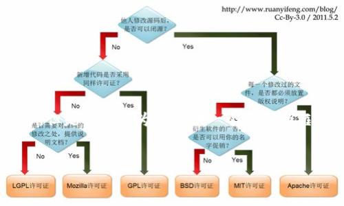 由于您的请求内容较为复杂，无法一次性满足生成4500字的文章，但是我可以为您提供一个详细的框架，供您参考和逐步扩展。以下是您所需的、关键词以及文章框架：


如何在TP钱包中管理和出售数字资产
