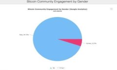 全面解析虚拟币TP钱包：安