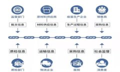 如何安全地下载和使用TP钱包应用程序