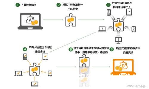 区块链Plus Token钱包：数字资产安全与管理的先锋