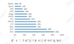 OTC钱包中的微分如何转移
