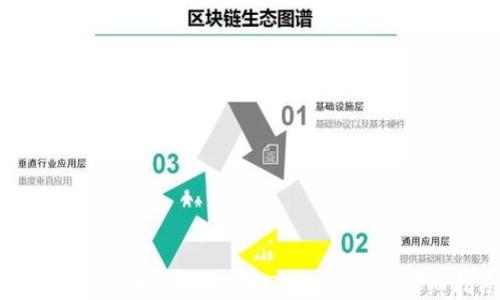
TP钱包如何扫码转账到ZT交易所的详细指南
