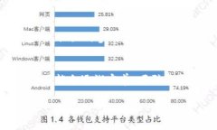 深入探讨：XCH在TP钱包上的