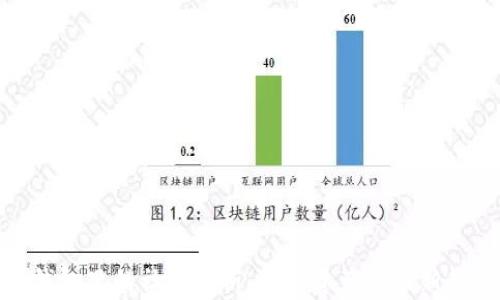 
tp钱包里的社区解析：数字资产管理新趋势