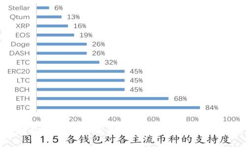 TP钱包中资产的未来走势分析：币值会跌吗？