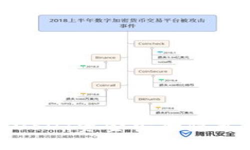 TP钱包中的USDT资金安全隐患及应对措施