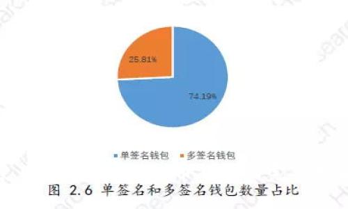 使用PHP开发虚拟币钱包的完整指南