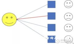 如何在TP钱包以太坊链上安全购买数字货币？