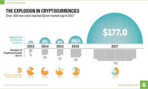 全面解析以太坊钱包：类型、使用及安全性