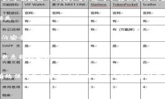 如何成功导入比特币钱包：MSC的详细指南keyword