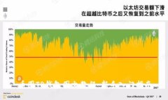 币圈TP钱包图文教程：新手入门指南