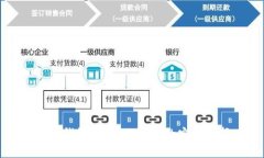 货币钱包：存储比特币的安全选择