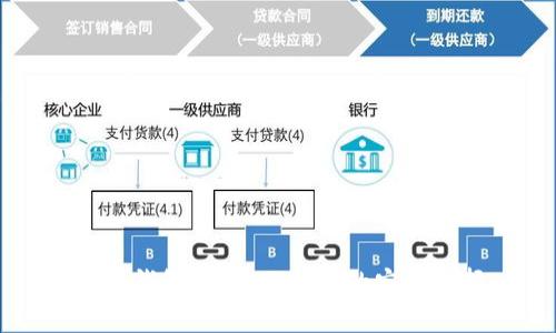 货币钱包：存储比特币的安全选择