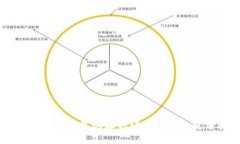 比特派AE币钱包地址的详细解读与使用指南
