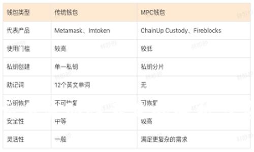 TP钱包交易流动性不足的解析与应对策略