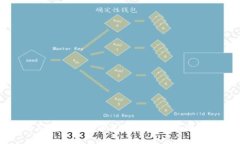TP钱包购买的数字货币无法兑换的原因及解决方案
