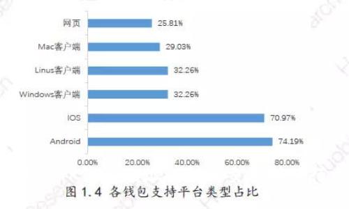  如何将TP钱包地址提取到交易所进行交易
