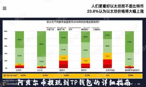 
阿贝尔币提现到TP钱包的详细指南