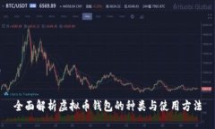 全面解析虚拟币钱包的种