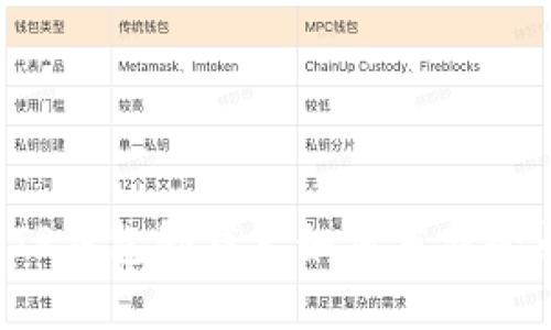  TP钱包卸载后如何重新登录