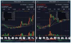 区块链钱包拆机图解：深