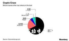 如何创建自己的比特币钱