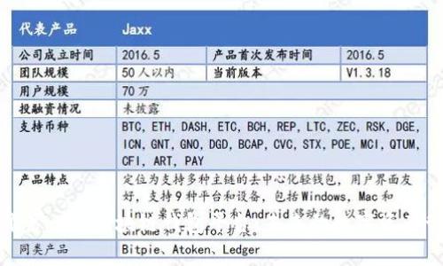 全球第一大区块链钱包平台：未来的数字资产管家